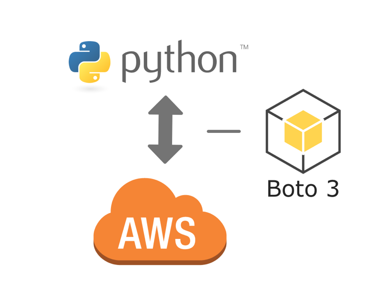 Boto3 trong Python