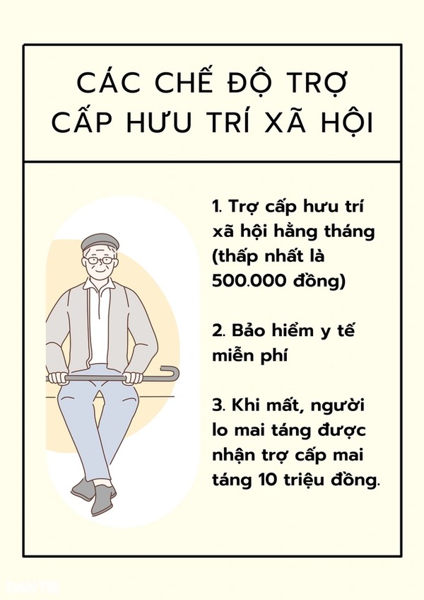 Nhận trợ cấp hưu trí là không đóng bảo hiểm xã hội mà được hưởng?