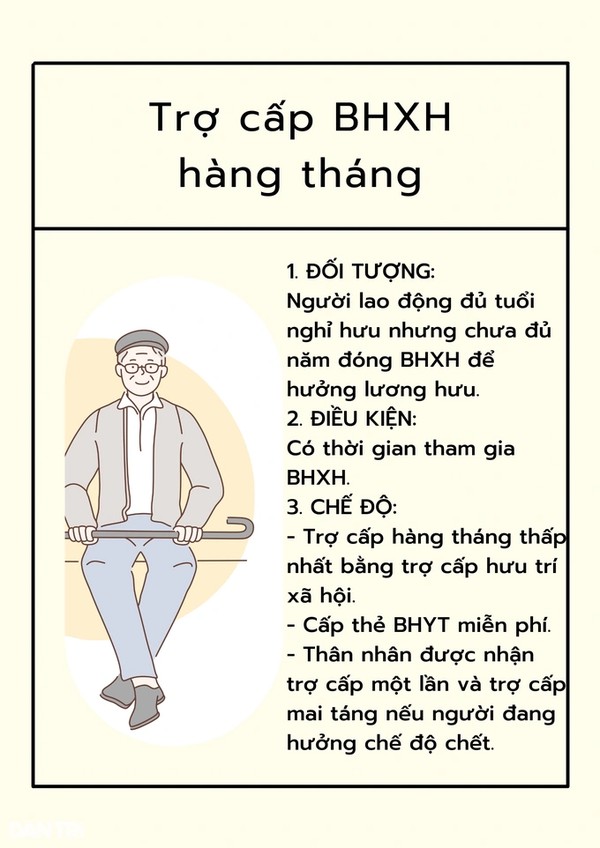 Nhận trợ cấp hưu trí là không đóng bảo hiểm xã hội mà được hưởng?