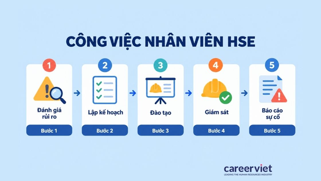 Nhóm công việc của nhân viên HSE