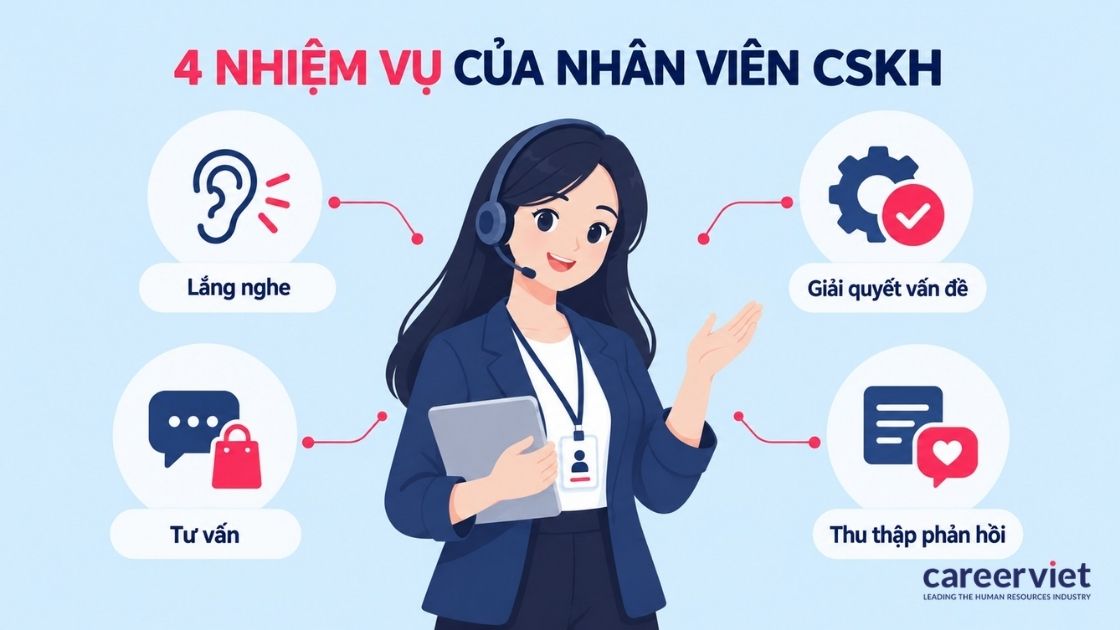 Nhiệm của nhân viên chăm sóc khách hàng