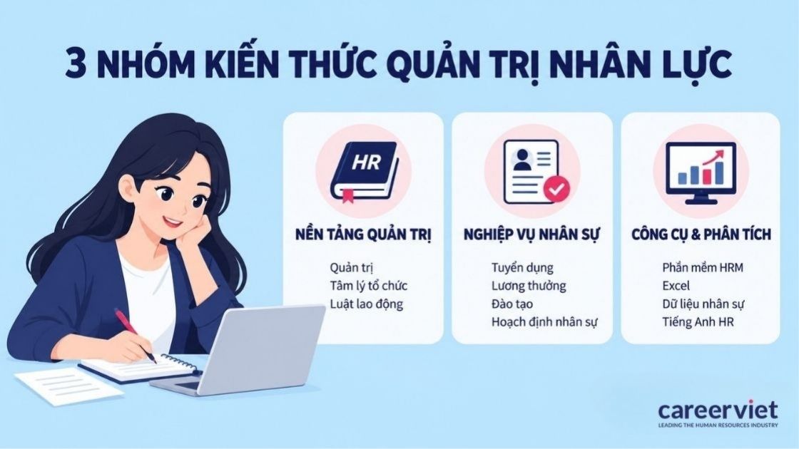 Các nhóm kiến thức cần nắm