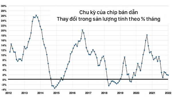 Những nguyên nhân gây ra thừa mứa