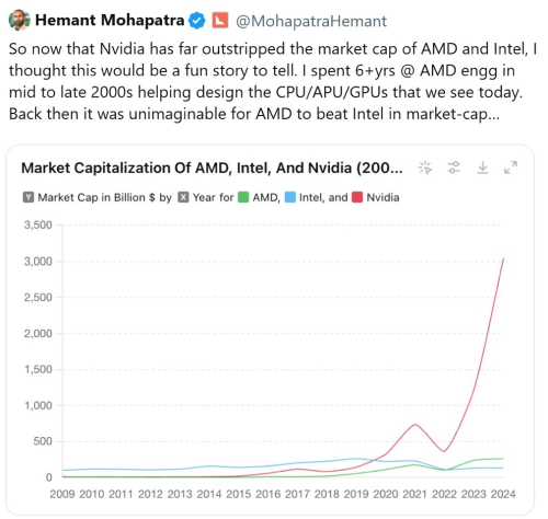 “Ông hoàng AI” Nvidia từng suýt về tay AMD, nhưng quyết định này của CEO Jensen Huang đã thay đổi lịch sử