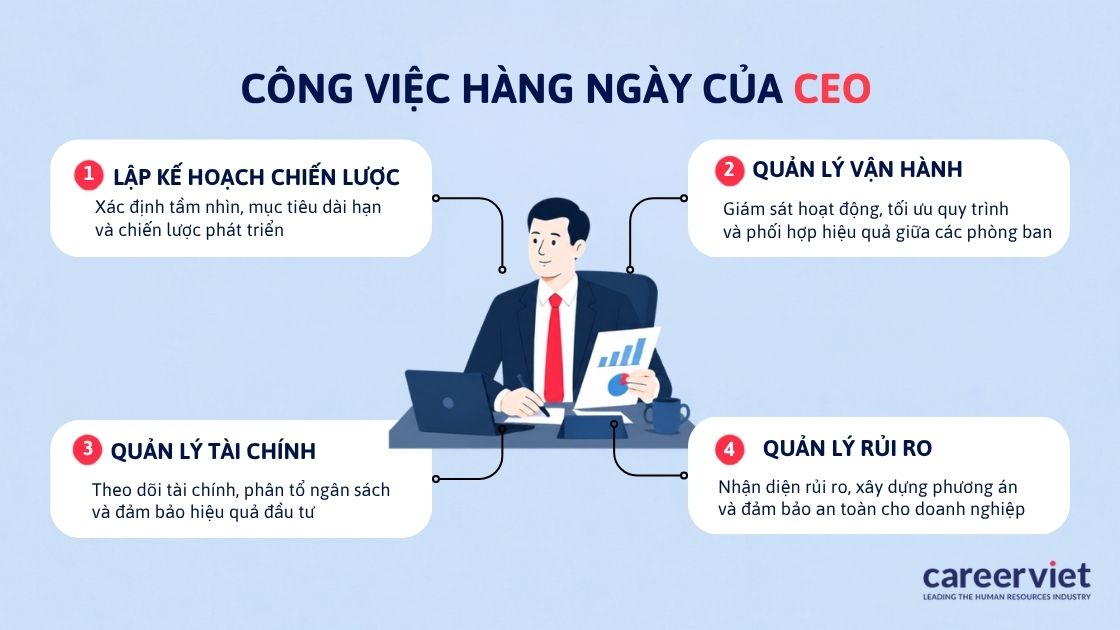 So sánh phạm vi công việc và thẩm quyền của ba chức danh lãnh đạo.