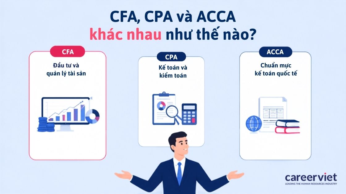 Ba chứng chỉ tài chính trả lời ba câu hỏi nghề nghiệp khác nhau.