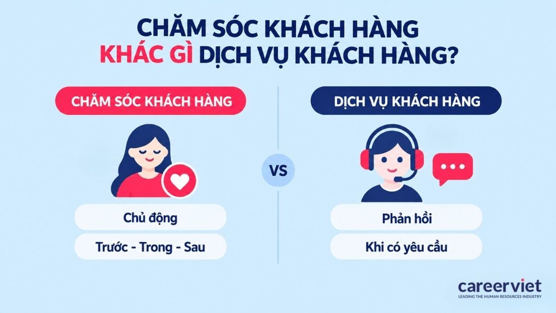 Khác nhau giữa chăm sóc khách hàng và dịch vụ khách hàng