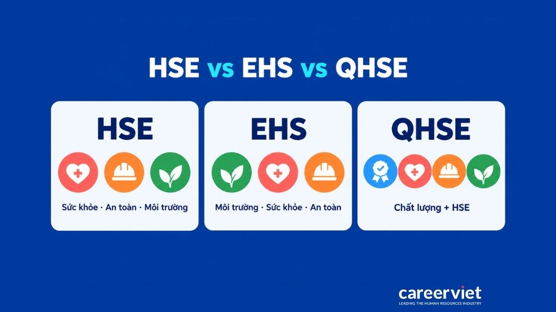 Phân biệt HSE, EHS và QHSE theo phạm vi công việc