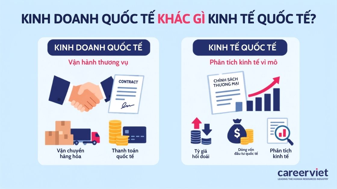 Điểm khác biệt giữa ngành kinh doanh quốc tế và kinh tế
