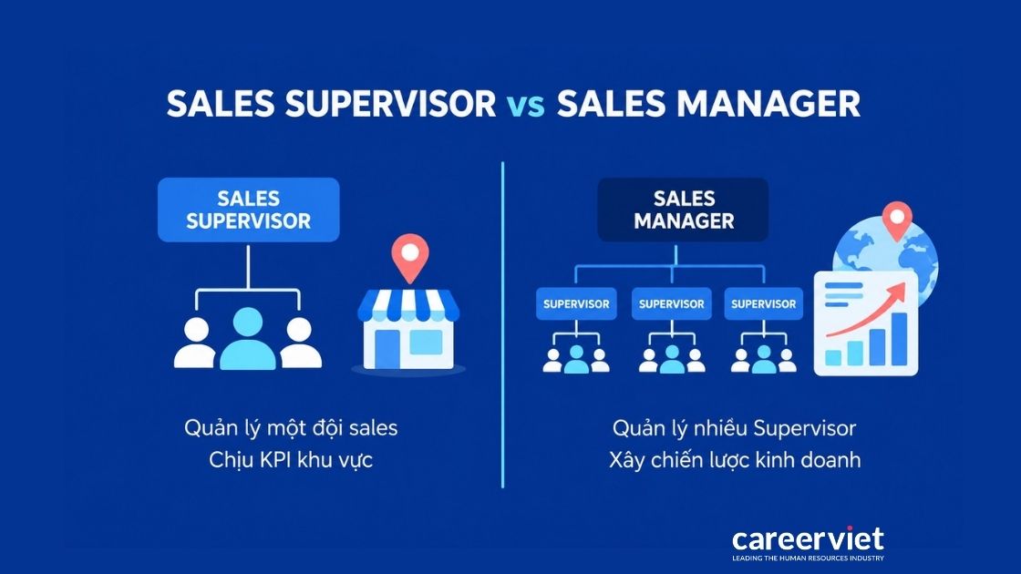 So sánh Sales Supervisor với Sales Manager