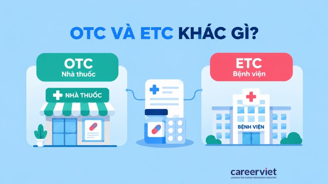 Phân biệt trình dược viên OTC và ETC trong ngành dược