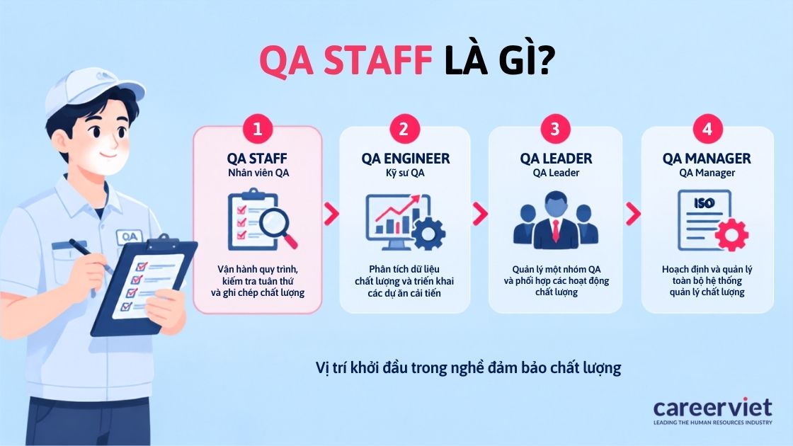 Các tên gọi của vị trí nhân viên QA ở từng loại doanh nghiệp