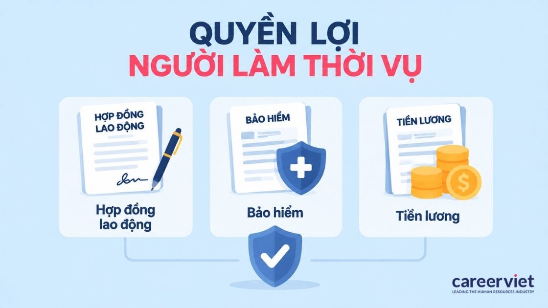 Quyền lợi của người làm thời vụ