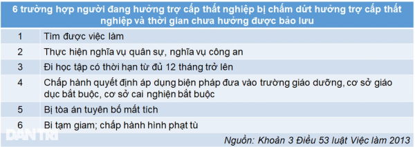 Sau 2 năm, bỗng dưng bị "đòi lại" tiền trợ cấp thất nghiệp