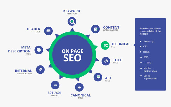 Doanh nghiệp nên chú ý xây dựng keyword và nội dung để có chiến lược SEO tốt 