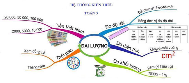 Kiểu sơ đồ tư duy hệ thống được biết đến là mẫu sơ đồ có hình thức phức tạp nhất