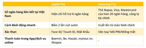 So sánh Apple Pay, Samsung Pay, thanh toán QR