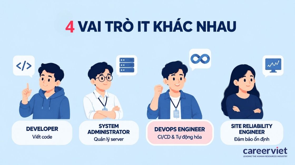 So sánh DevOps Engineer với Developer, System Administrator và SRE
