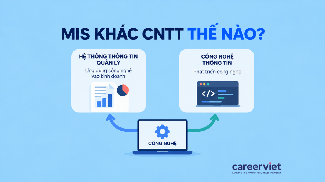 Bảng so sánh ngành hệ thống thông tin quản lý với công nghệ thông tin