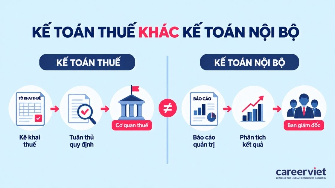 So sánh kế toán thuế với kế toán nội bộ trong doanh nghiệp