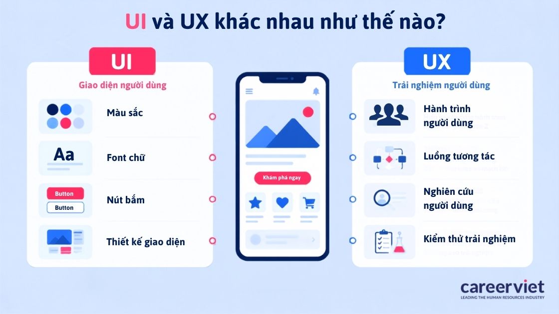 Khác biệt về tiêu chuẩn đánh giá và kỹ năng của hai vị trí.