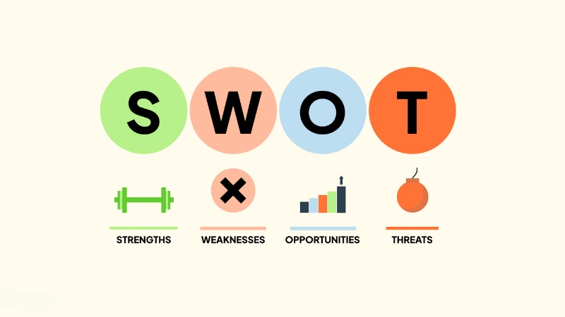 SWOT là từ viết tắt của Strengths - Weaknesses - Opportunities - Threats