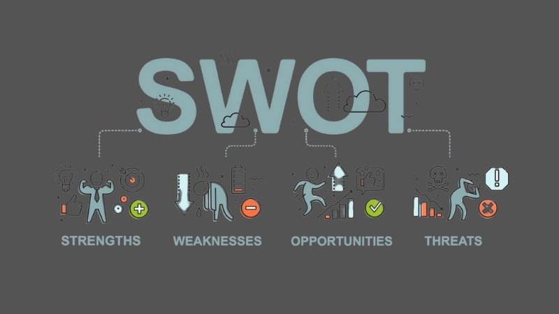 Mô hình SWOT được tạo thành từ các yếu tố nội tại và ngoại tại của vấn đề 