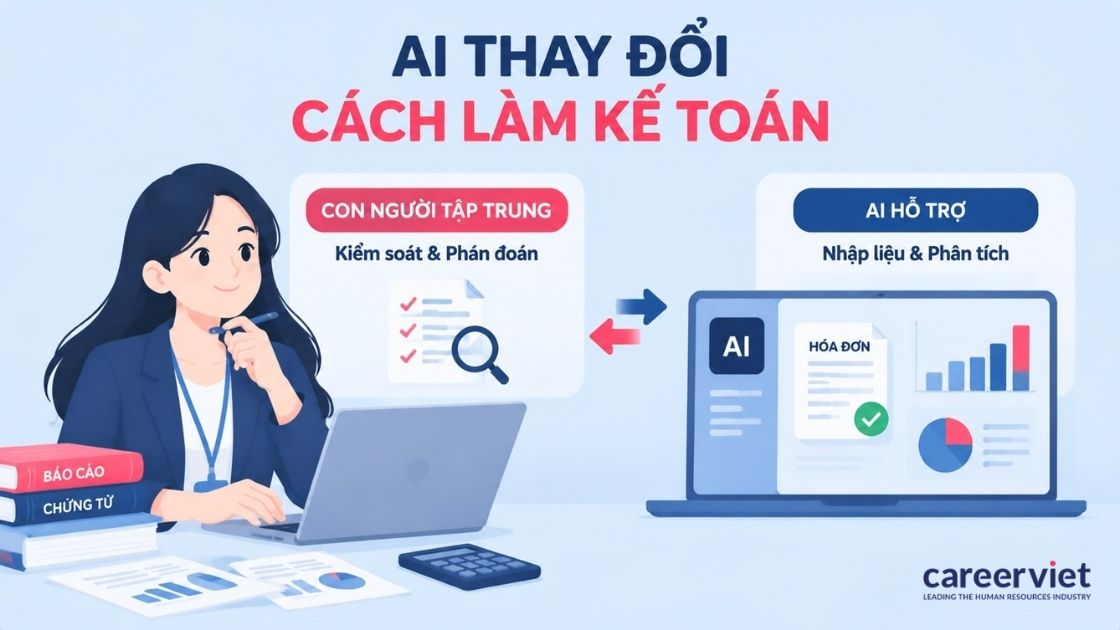  AI và ngành kế toán doanh nghiệp 