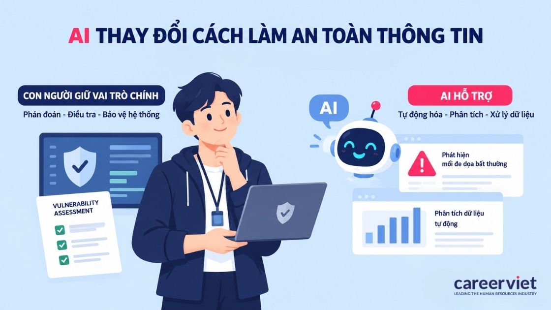 Tác động của trí tuệ nhân tạo đến ngành an toàn thông tin