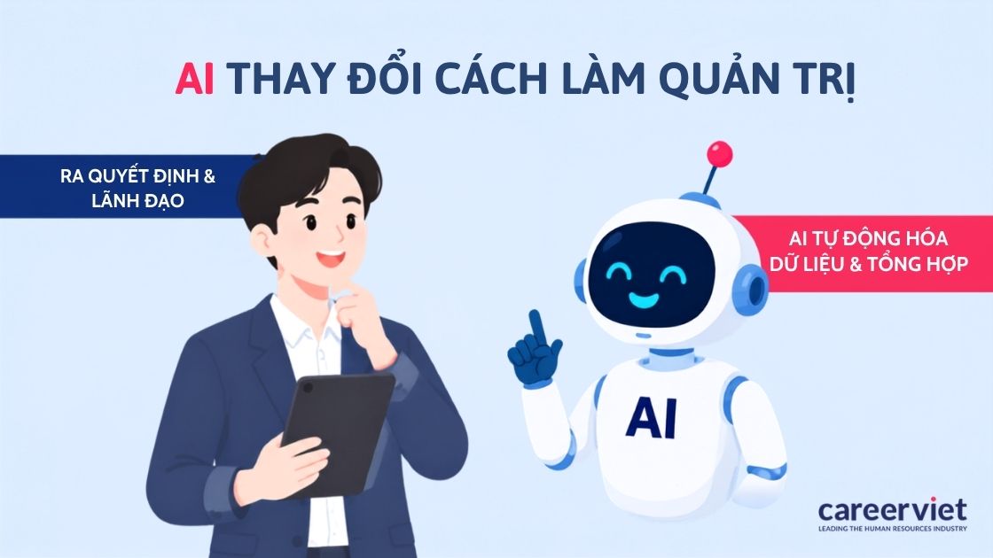 Tác động của trí tuệ nhân tạo đến công việc quản trị