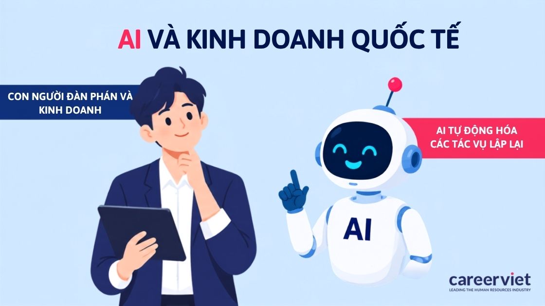 Tác động của trí tuệ nhân tạo đến ngành kinh doanh quốc tế