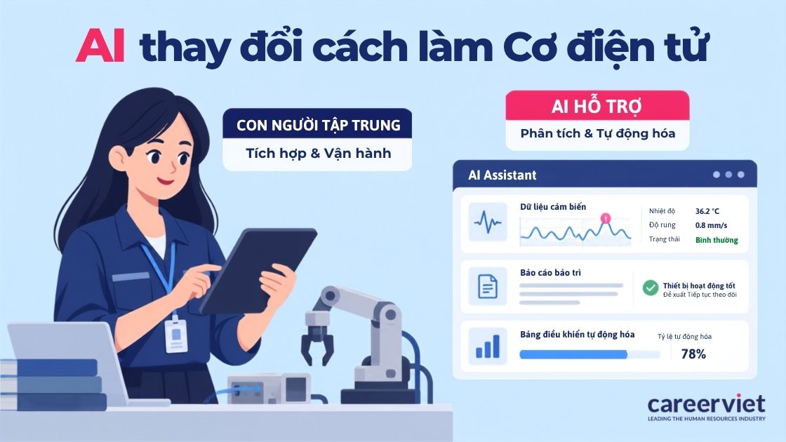 Tác động của trí tuệ nhân tạo đến ngành cơ điện tử