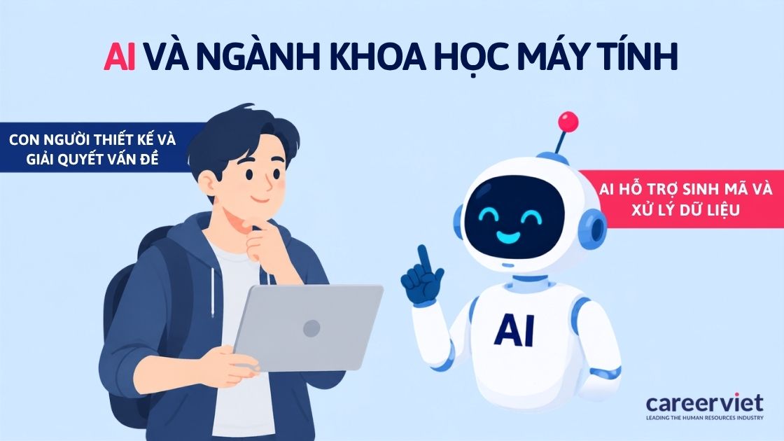 Tác động của trí tuệ nhân tạo AI đến ngành khoa học máy tính
