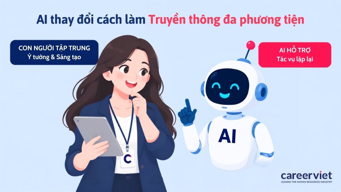 AI thay đổi cách làm truyền thông đa phương tiện
