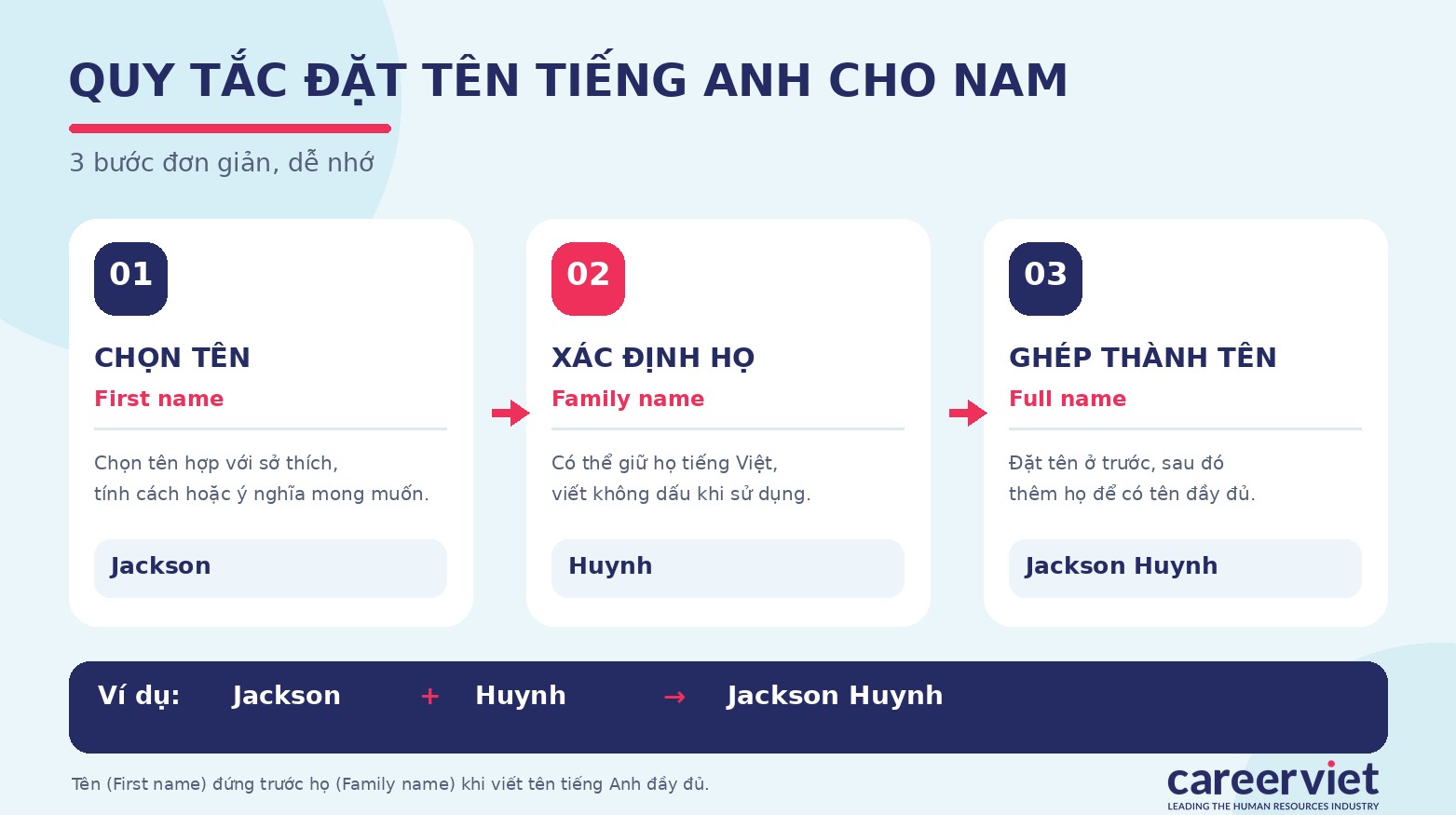 Quy tắc đặt tên tiếng Anh đơn giản dễ nhớ