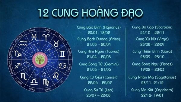 Cung Song Tử (21/5 - 21/6)
