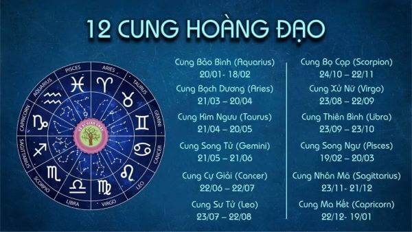 05/08 là cung gì? Khám phá bí mật cung hoàng đạo của ngày sinh 5/8