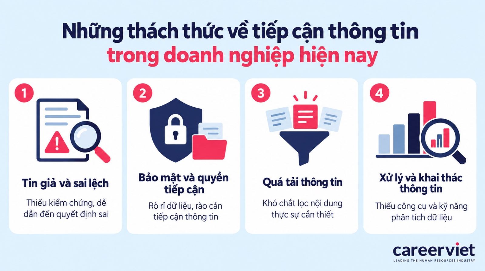 Con người đều tiếp nhận nhiều loại thông tin khác nhau liên quan đến đời sống