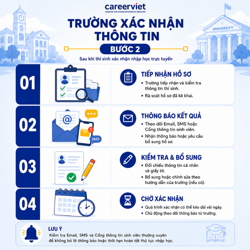  Trường Đại học xác nhận thông tin