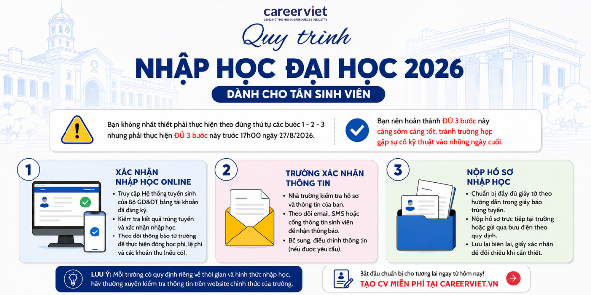 thủ tục nhập học đại học