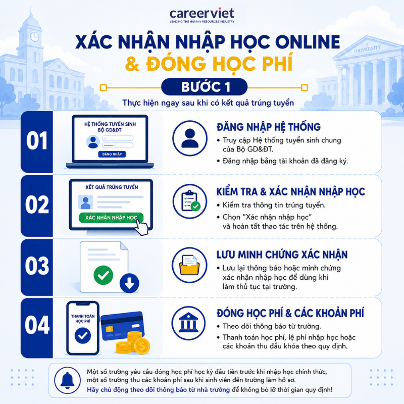  Xác nhận nhập học online, tiến hành đóng học phí