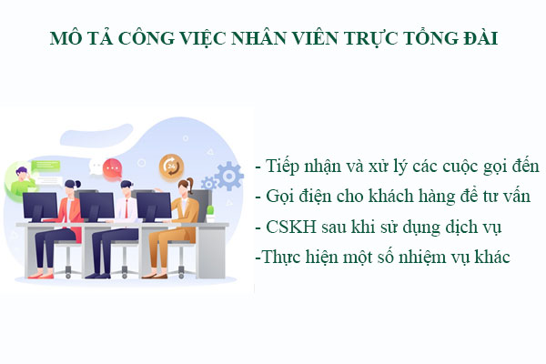 Thực hiện một số nhiệm vụ khác