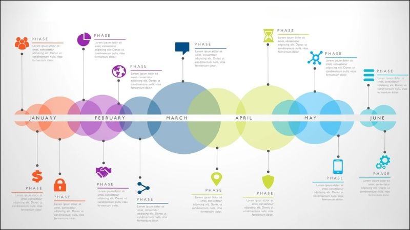 Timeline là gì? Timeline là công cụ giúp bạn định hướng rõ ràng các bước cần thực hiện