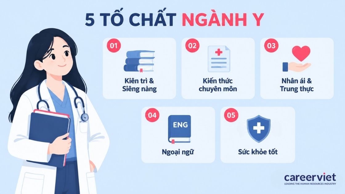Tố chất quan trọng để phát triển sự nghiệp ngành y