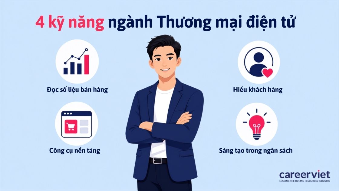 4 tố chất nền tảng là yêu cầu chung cho mọi vị trí