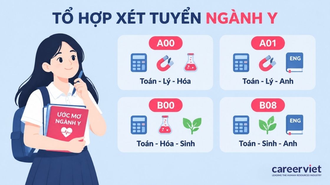 Danh sách bốn tổ hợp xét tuyển ngành y 