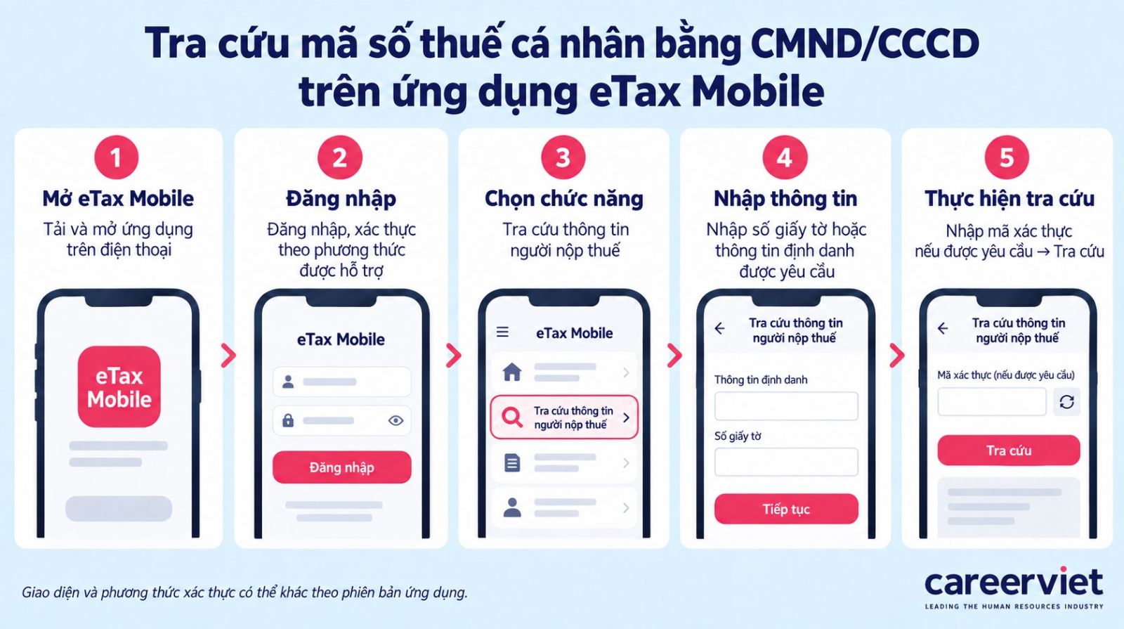 Các bước tra cứu mã số thuế cá nhân bằng CMND/CCCD trên eTax Mobile