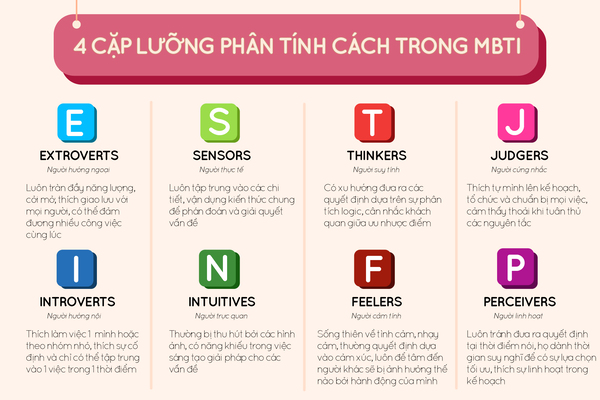 Trắc nghiệm MBTI giúp khám phá tính cách, sở thích cá nhân