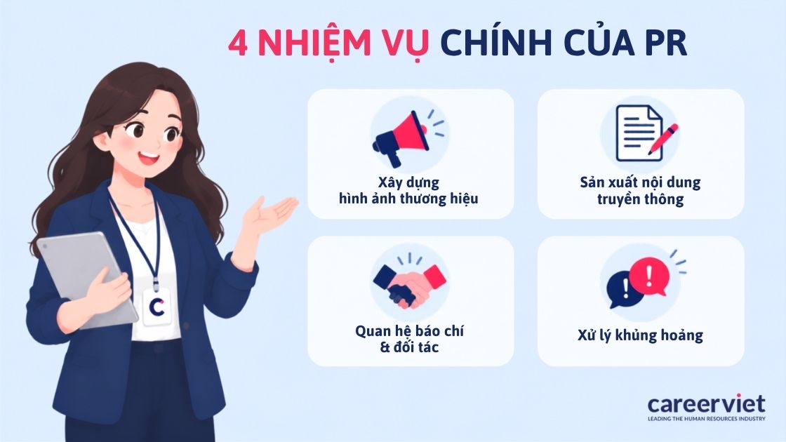 Sơ đồ 4 nhóm trách nhiệm chính của nhân viên PR