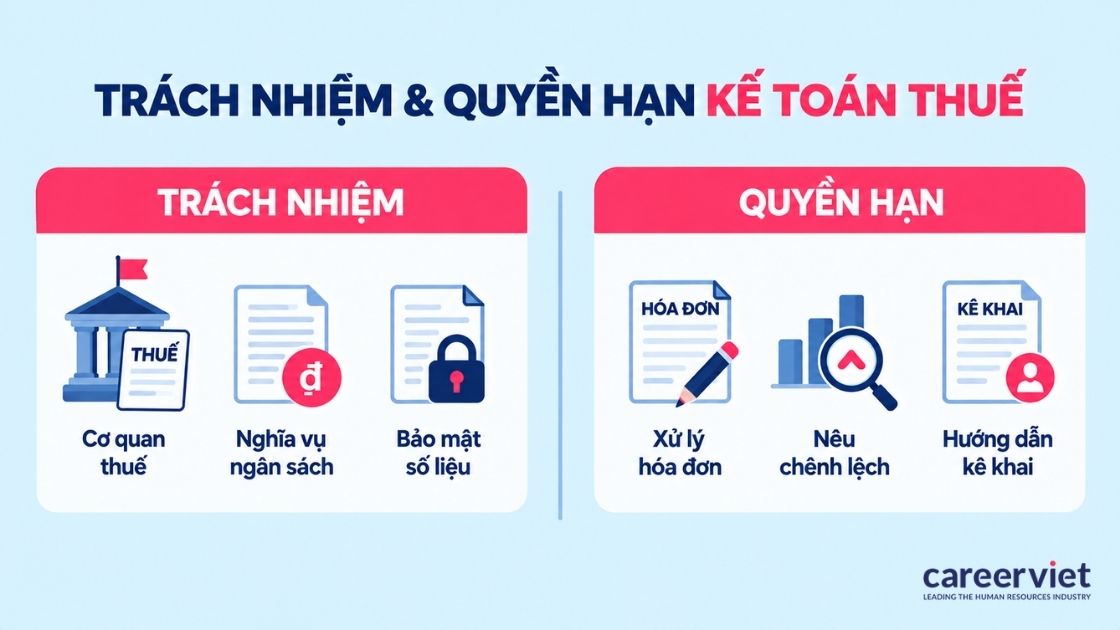 Trách nhiệm và quyền hạn của kế toán thuế